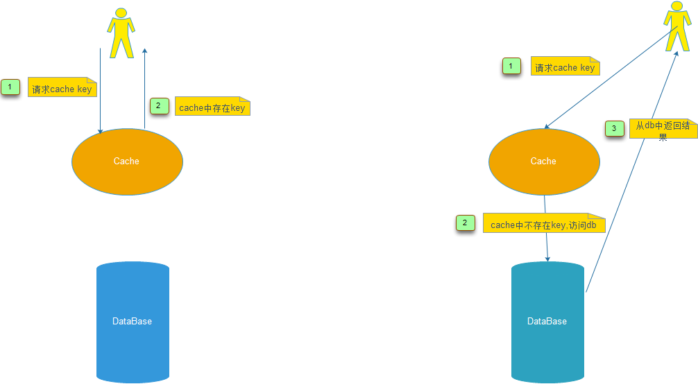 缓存socket java 缓存英文_缓存socket java_02