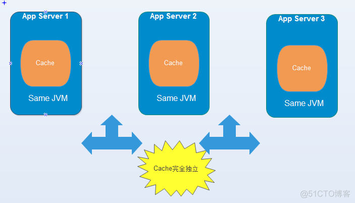 缓存socket java 缓存英文_redis_08