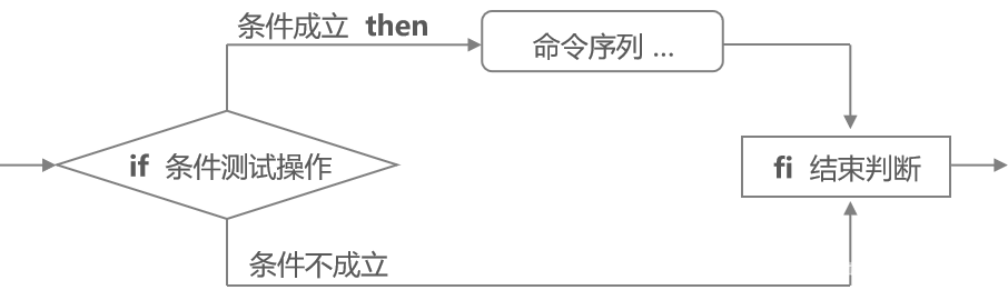 shell 判断Java 服务是否正常运行 shell判断命令结果_hg_05