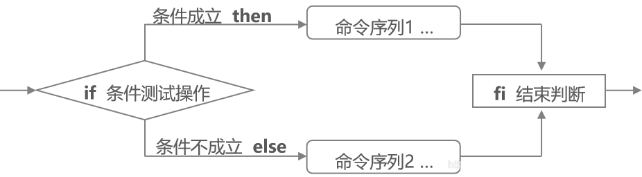 shell 判断Java 服务是否正常运行 shell判断命令结果_操作符_07