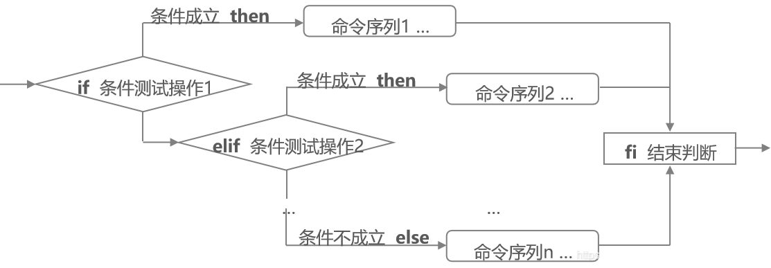 shell 判断Java 服务是否正常运行 shell判断命令结果_操作符_09