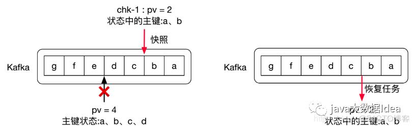 flink redis 数据去重 flink的实现数据去重_大数据_02