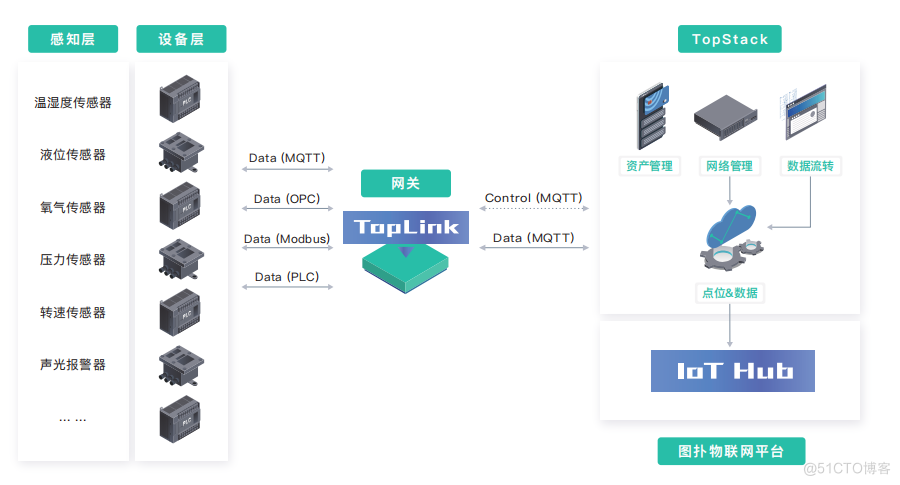 轻量型 Web SCADA 组态软件 TopLink_web组态