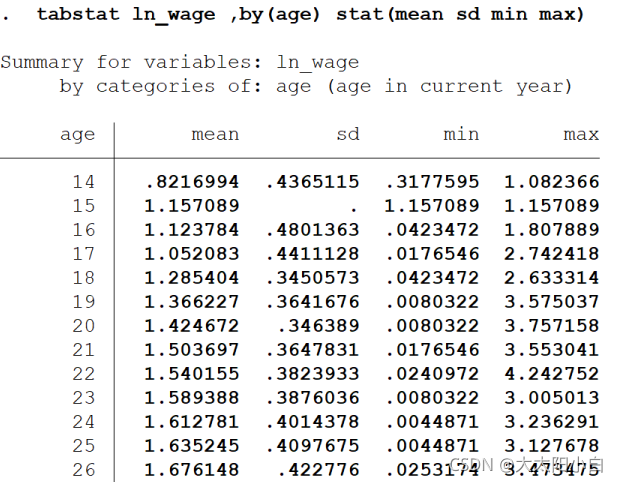 BP检验python bp检验stata命令_计量经济学_06