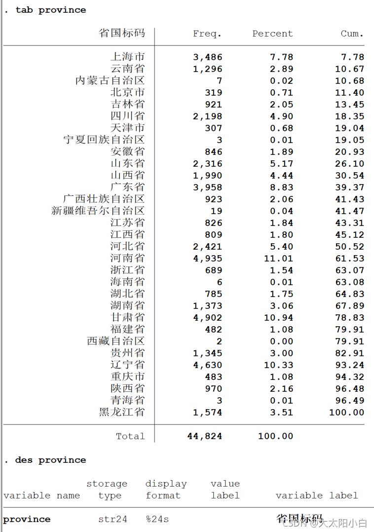 BP检验python bp检验stata命令_数据_09