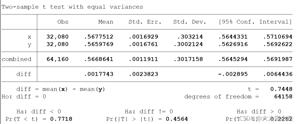 BP检验python bp检验stata命令_BP检验python_18