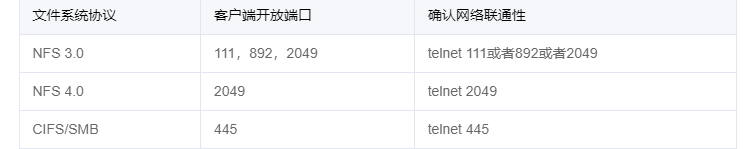 文件存储服务 Java 文件存储服务cfs_服务器_04