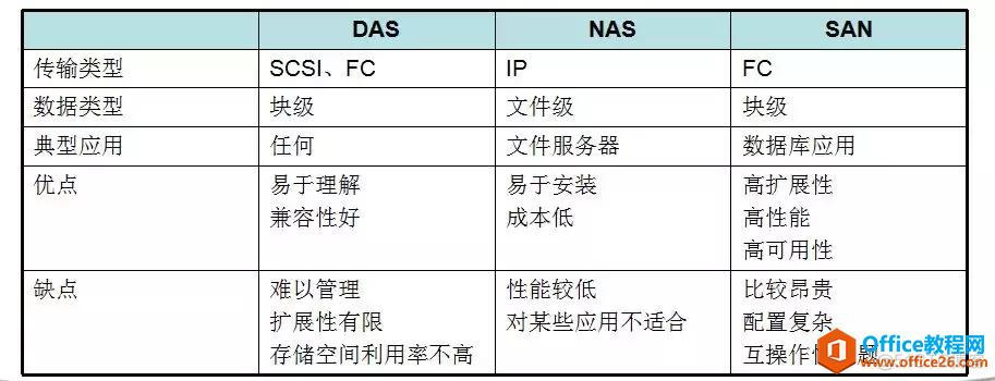 集中式存储架构详解 集中存储方案_linux_05