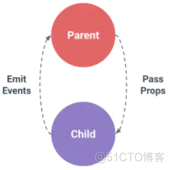 vue和ios vue和iOS交互 存储数据_数据