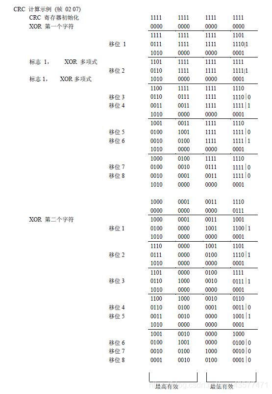 modbus java 校验码 modbus校验位怎么算_modbus java 校验码