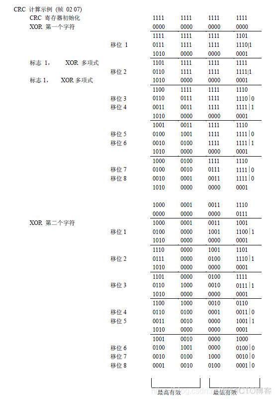 modbus java 校验码 modbus校验位怎么算_生成函数