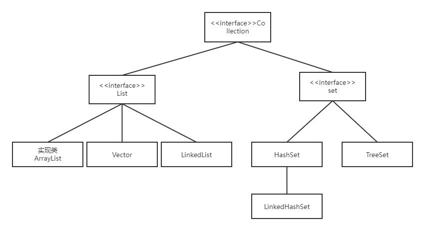 java List迭代器修改 list的迭代器类型_数据结构