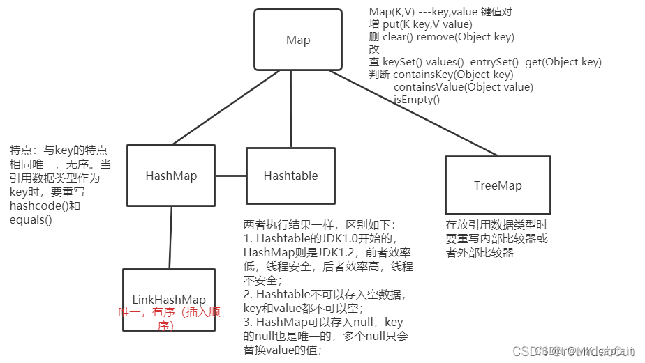 java List迭代器修改 list的迭代器类型_java List迭代器修改_02