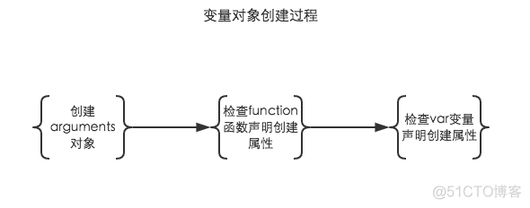 ios 执行js的方法 js在哪执行_js同步执行方法_02