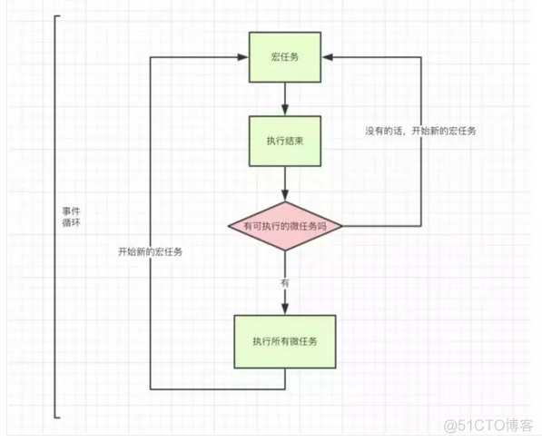 ios 执行js的方法 js在哪执行_js变量提升_03