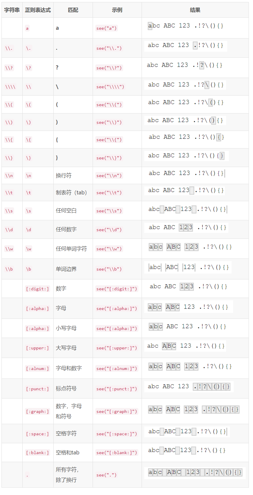 R语言 过滤包含给定字符串的行 r筛选包含特定字符的行_R语言 过滤包含给定字符串的行_02