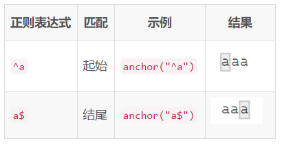 R语言 过滤包含给定字符串的行 r筛选包含特定字符的行_正则表达式_04