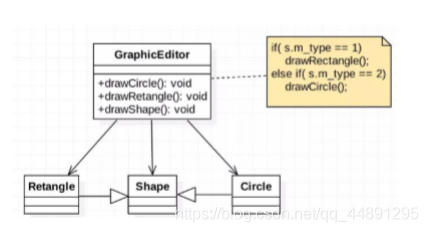 开闭原则Java应用 java中的开闭原则_开闭原则Java应用