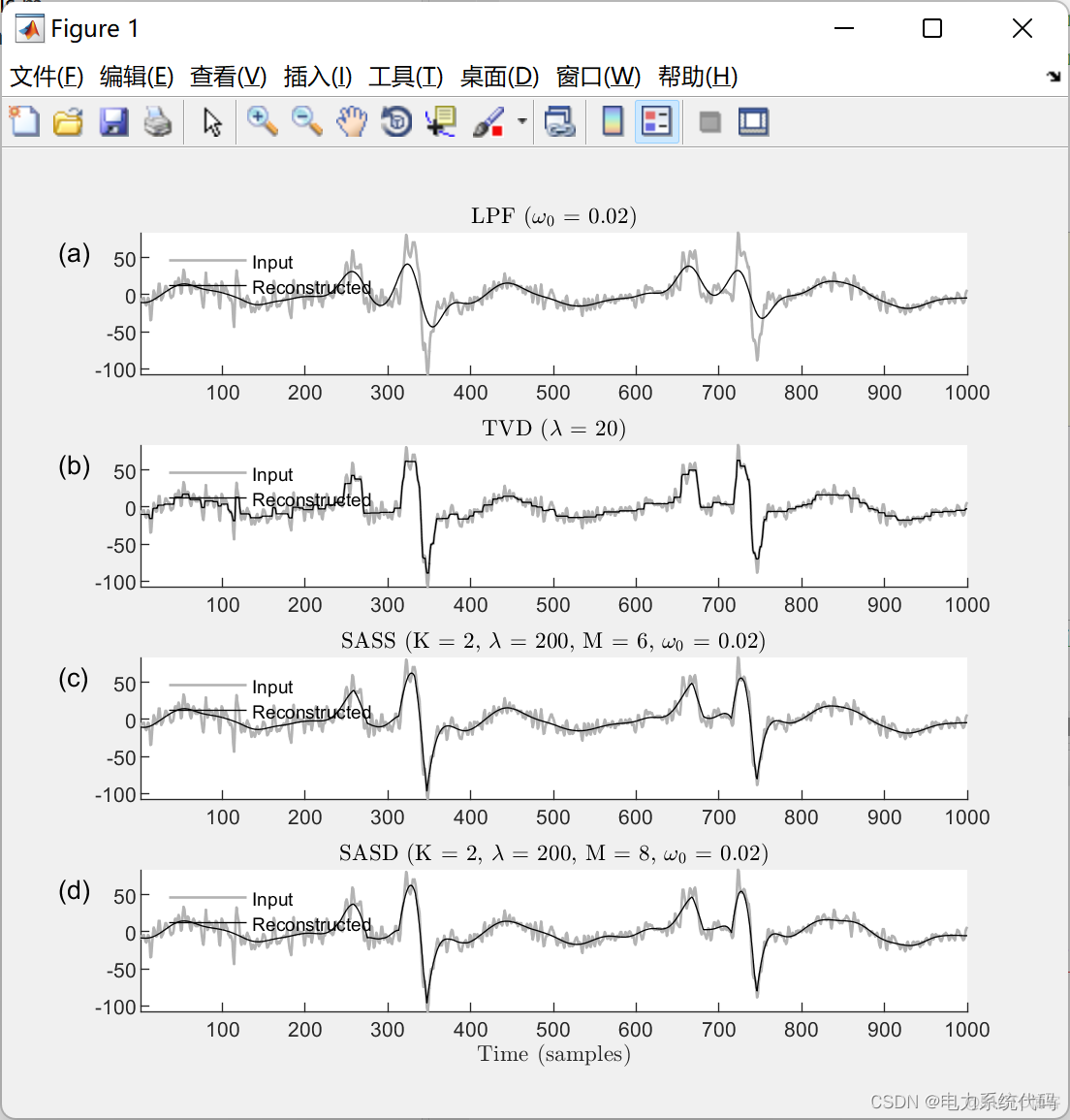 python时间序列加高斯噪声 时间序列去噪声_matlab_03