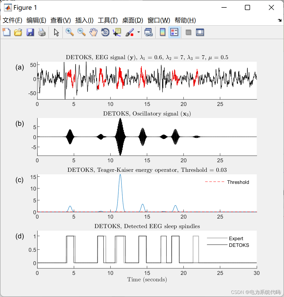 python时间序列加高斯噪声 时间序列去噪声_python时间序列加高斯噪声_05