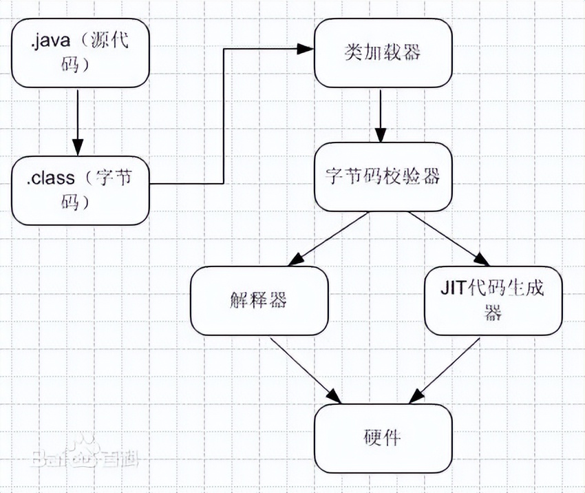 java jvm虚拟dns jvm 虚拟机_JVM