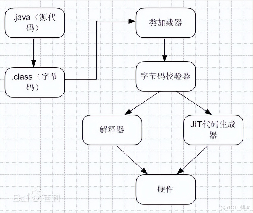 java jvm虚拟dns jvm 虚拟机_JVM