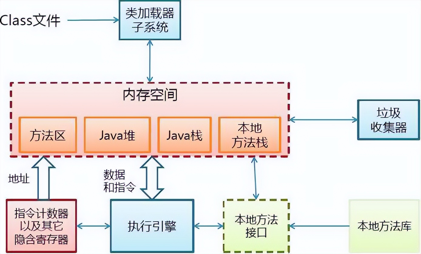 java jvm虚拟dns jvm 虚拟机_java jvm虚拟dns_02