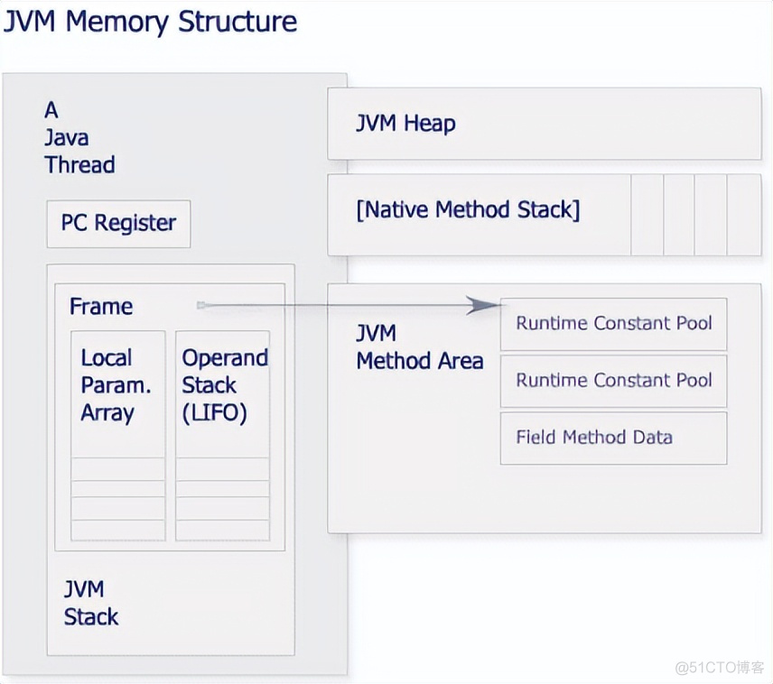 java jvm虚拟dns jvm 虚拟机_JVM_03