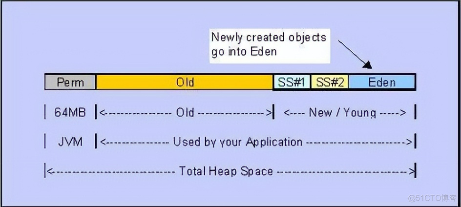 java jvm虚拟dns jvm 虚拟机_java_04