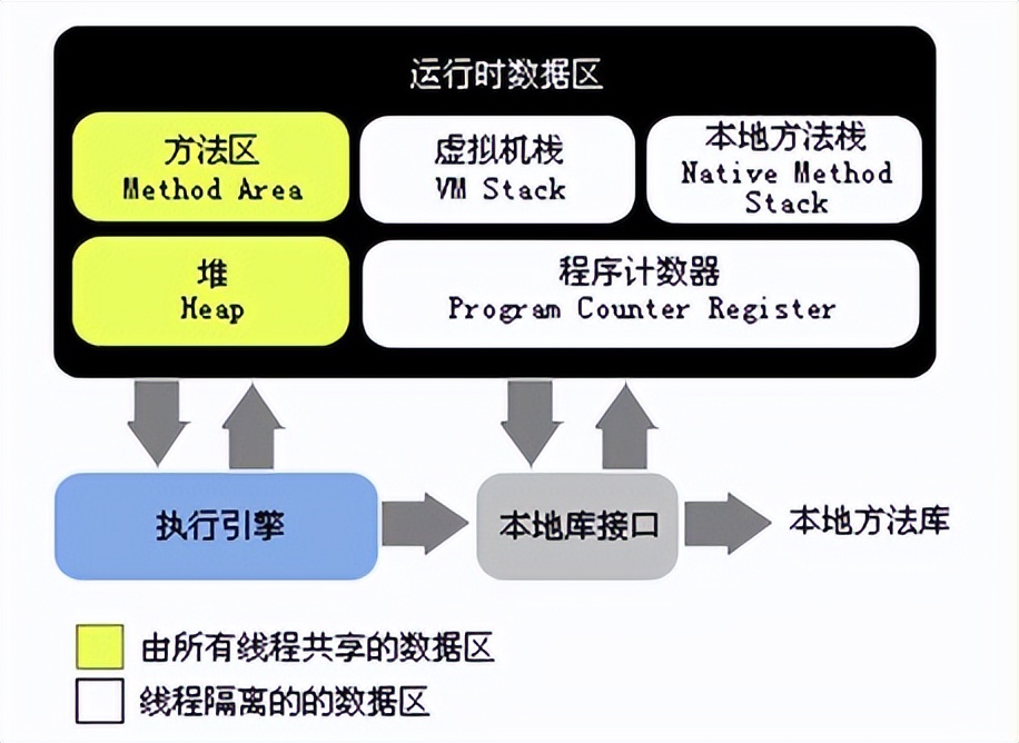 java jvm虚拟dns jvm 虚拟机_JVM_05