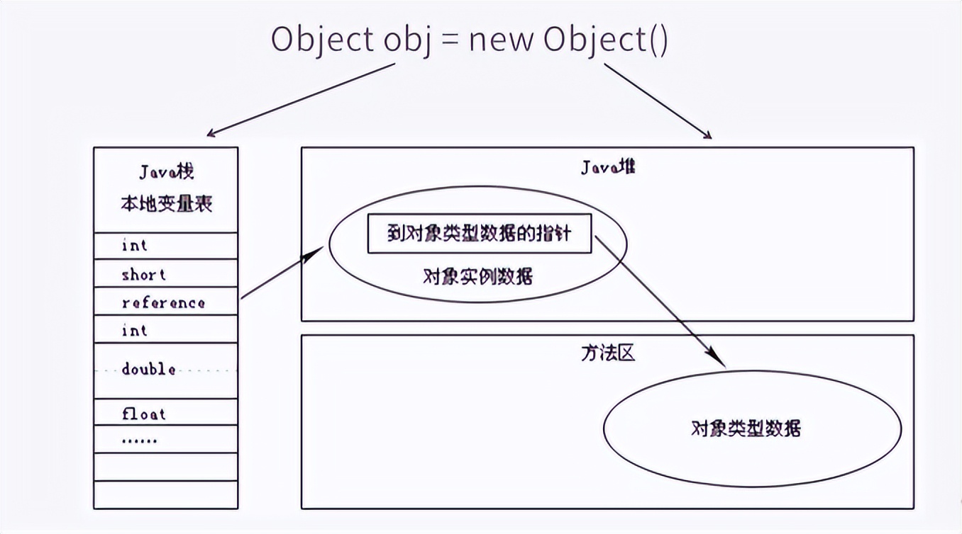 java jvm虚拟dns jvm 虚拟机_java jvm虚拟dns_06