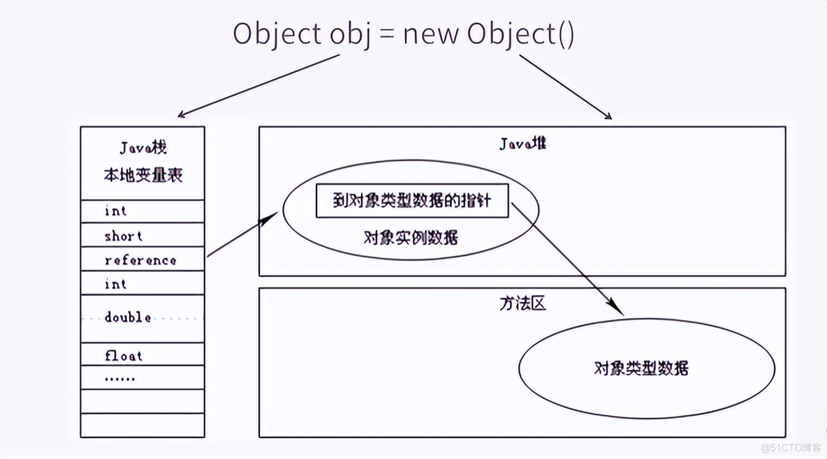 java jvm虚拟dns jvm 虚拟机_jvm_06