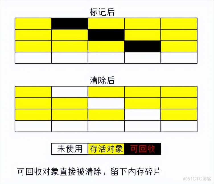 java jvm虚拟dns jvm 虚拟机_面试_07