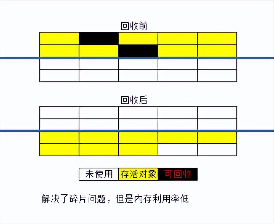 java jvm虚拟dns jvm 虚拟机_jvm_08