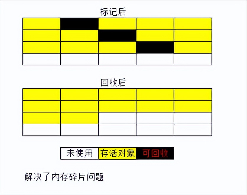 java jvm虚拟dns jvm 虚拟机_JVM_09