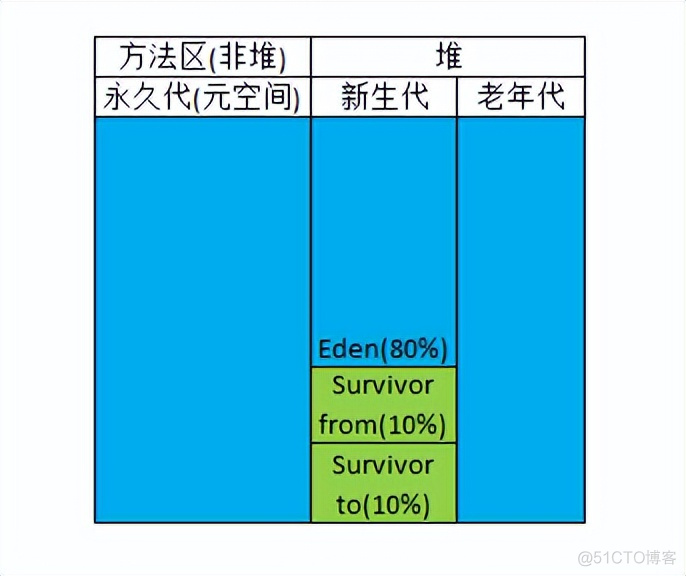 java jvm虚拟dns jvm 虚拟机_java_10