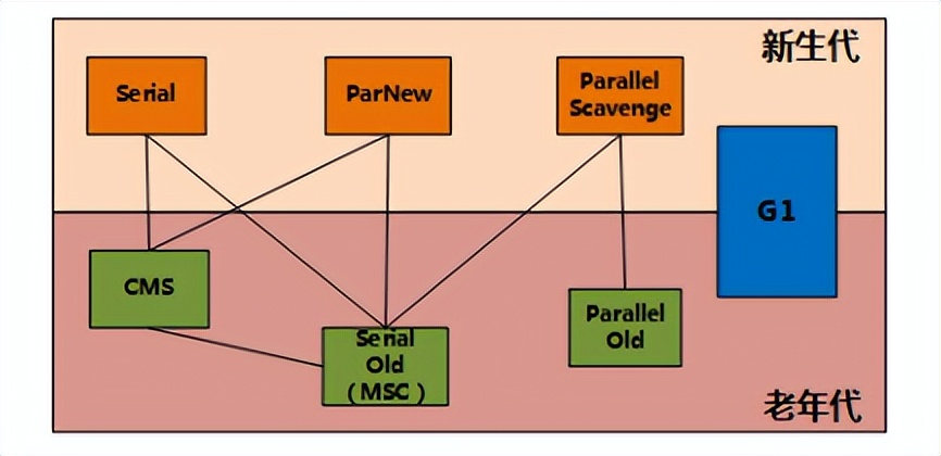 java jvm虚拟dns jvm 虚拟机_jvm_11