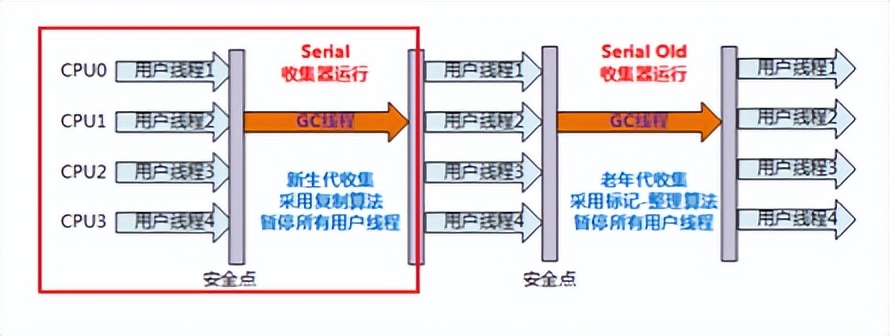 java jvm虚拟dns jvm 虚拟机_面试_12