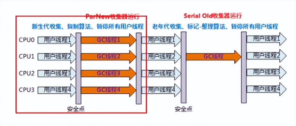 java jvm虚拟dns jvm 虚拟机_java jvm虚拟dns_13