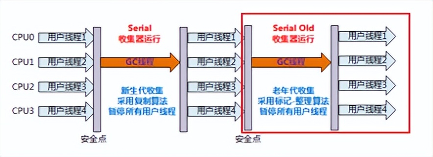 java jvm虚拟dns jvm 虚拟机_java jvm虚拟dns_14