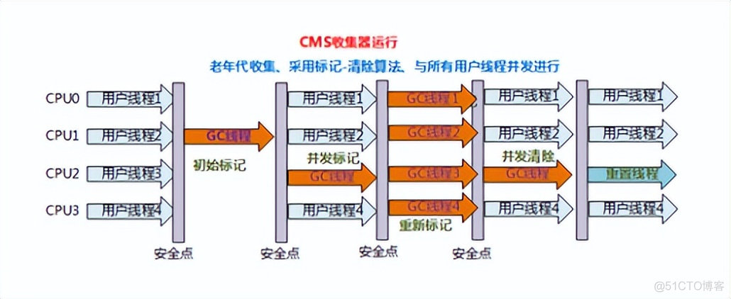 java jvm虚拟dns jvm 虚拟机_java jvm虚拟dns_16