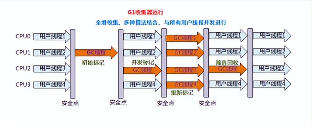 java jvm虚拟dns jvm 虚拟机_JVM_17