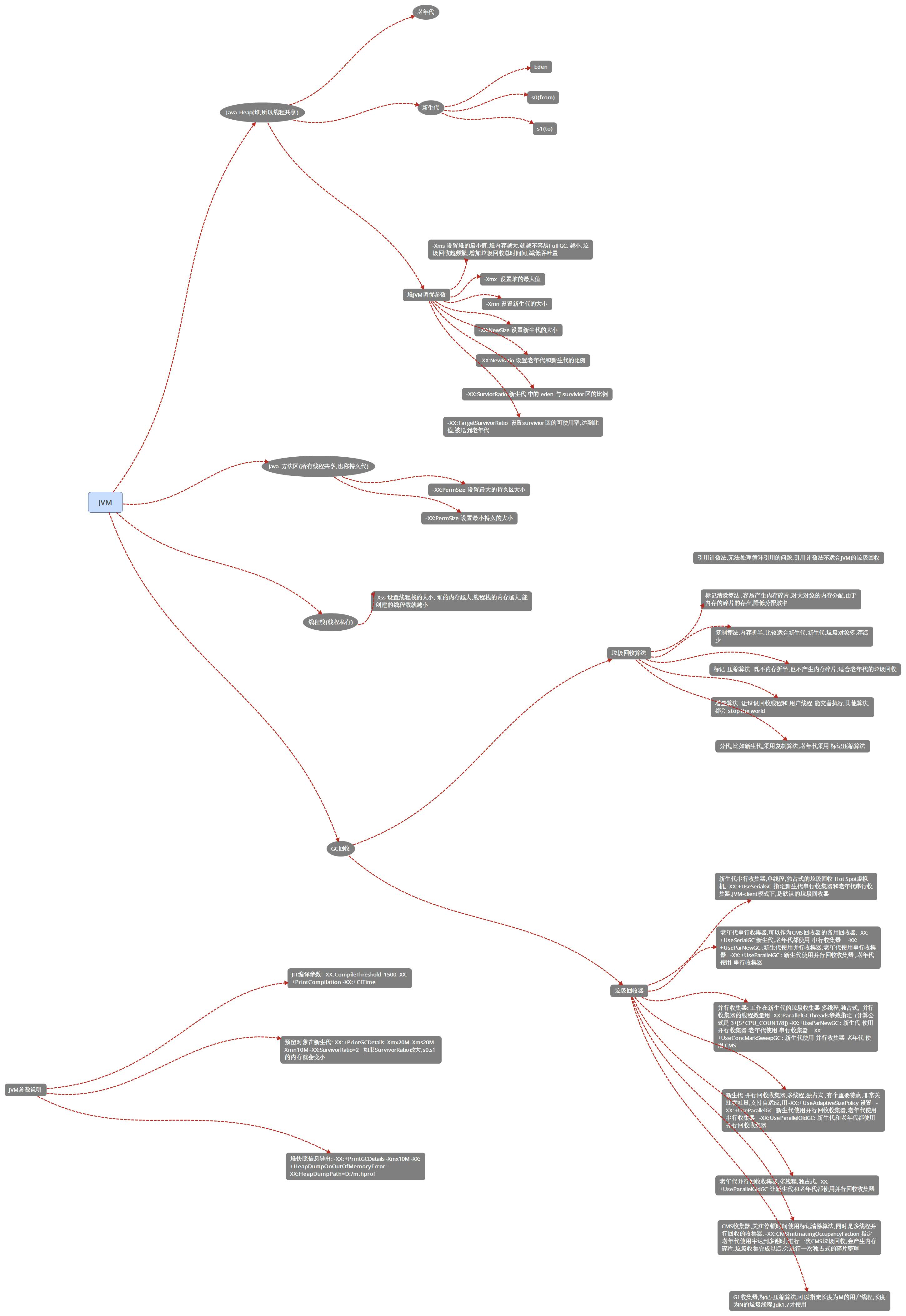 java jvm虚拟dns jvm 虚拟机_java_18