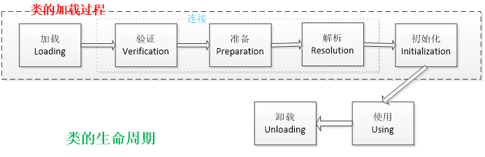 java jvm虚拟dns jvm 虚拟机_java jvm虚拟dns_19