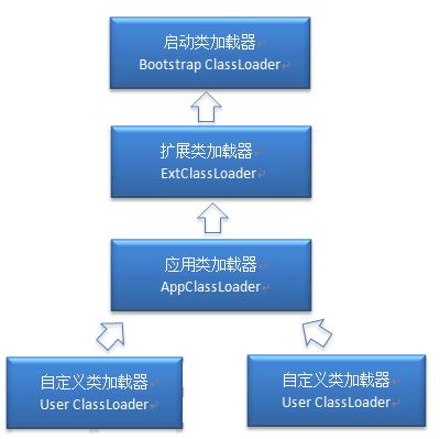 java jvm虚拟dns jvm 虚拟机_JVM_20