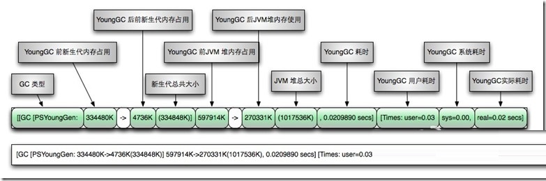 java jvm虚拟dns jvm 虚拟机_java jvm虚拟dns_22