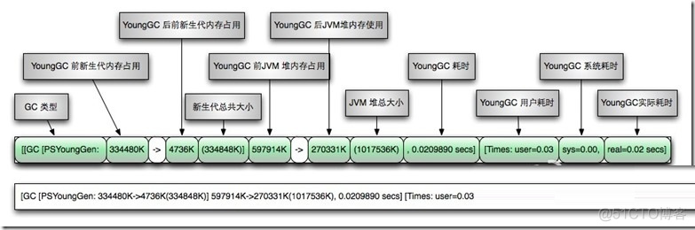 java jvm虚拟dns jvm 虚拟机_JVM_22