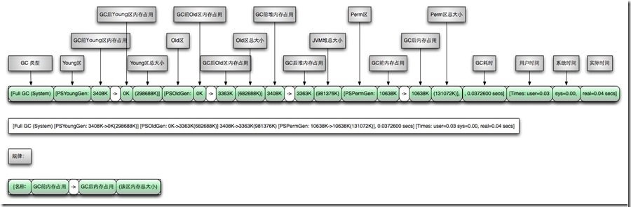 java jvm虚拟dns jvm 虚拟机_jvm_23