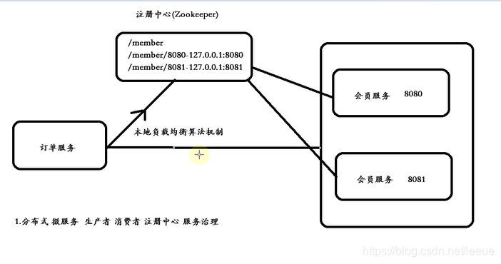 hiveserver2 zookeeper负载均衡部署 zookeeper负载均衡策略_java