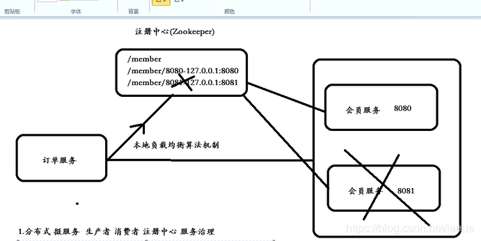 hiveserver2 zookeeper负载均衡部署 zookeeper负载均衡策略_java_02